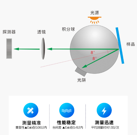 1728442077922576.png image.png