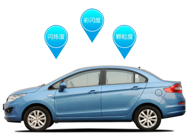 測量指標豐富 測量指標豐富