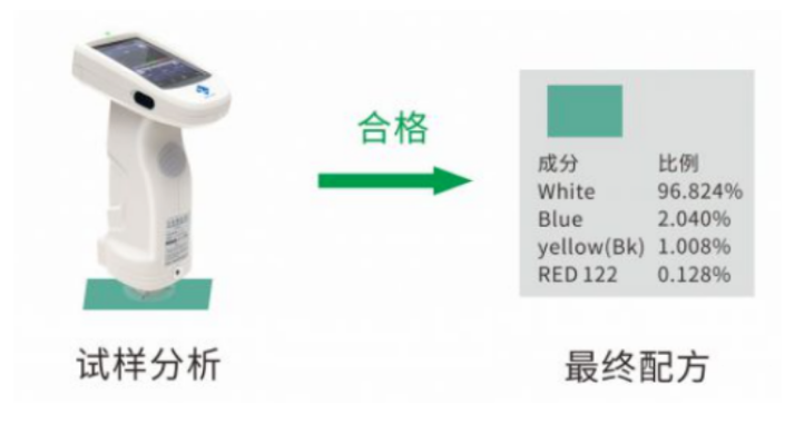 1738907464112571.png 修正配方